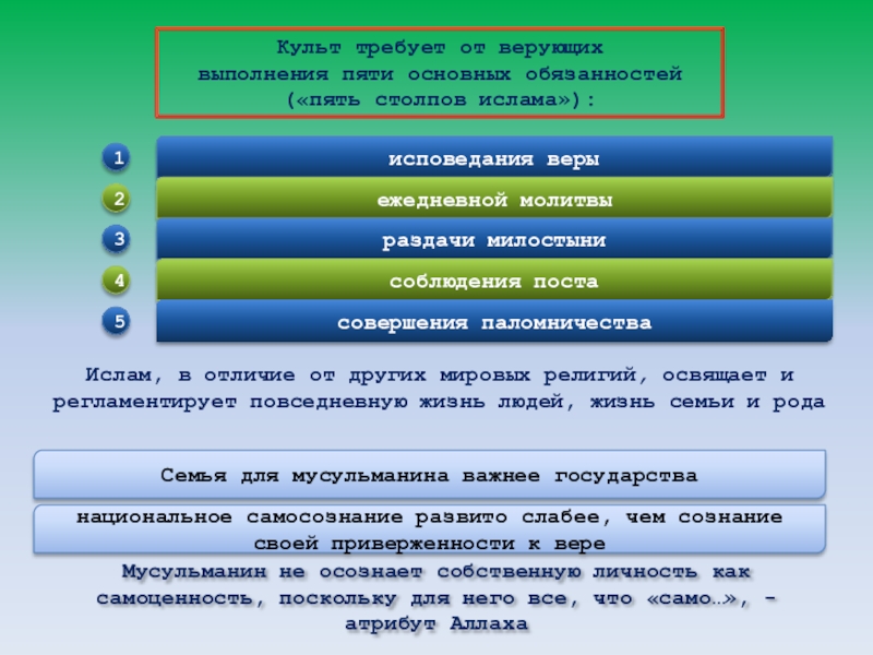 5 обязанностей мусульман. Пять основных обязанностей мусульманина. Пять основных обязанностей в Исламе. Исламский Тип культуры. 5 Основных обязанностей Ислама.