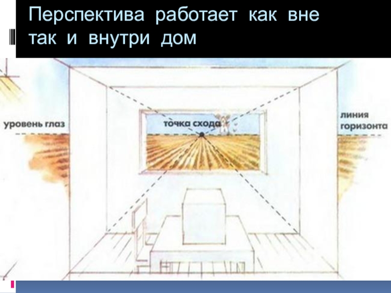 Высота картины. Перспективы с одной точкой схода окно. Как работает перспектива. Комната с линией горизонта. Точка схода на уровне глаз.