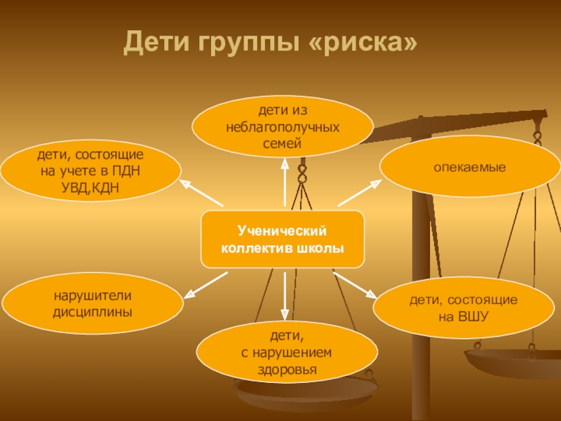 Группа риска в школе. Дети группы риска. Выявление детей группы риска. Дети группы риска определение. Дети группы риска в школе.