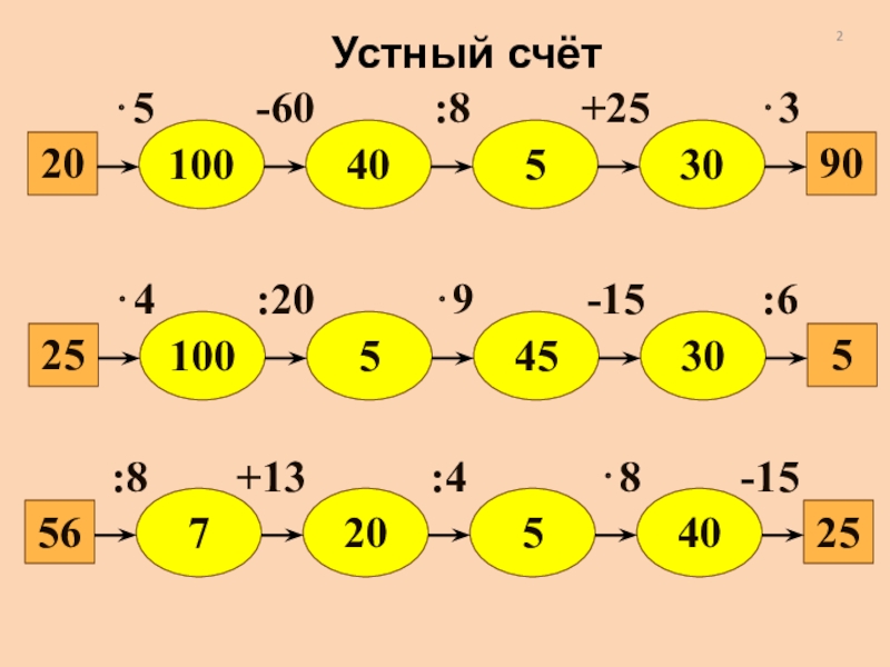 Устный счет 4 класс картинка