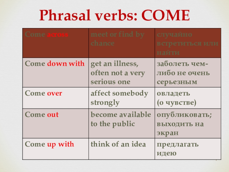 Come 3 форма глагола в английском. Phrasal verb come. Фразовый глагол come. Phrasal verbs come 7 класс. Phrasal verbs with come.