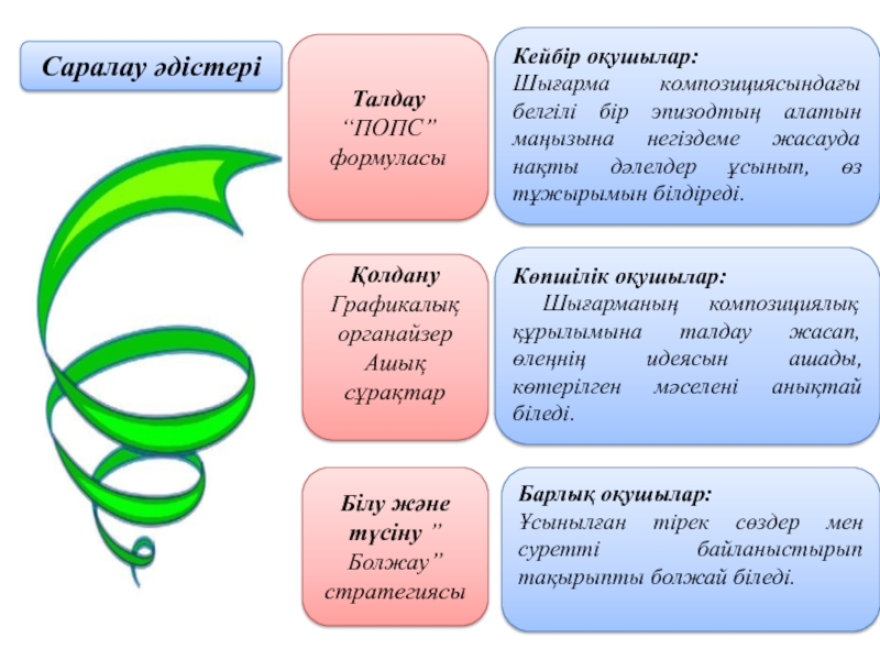 Қмж қорғау үлгісі презентация