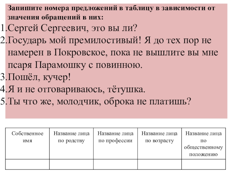 Запиши номера предложений. Значения обращений. Запишите номер. Государь мой премилостивый я до тех пор не намерен ехать в Покровское. Значения обращений таблица.