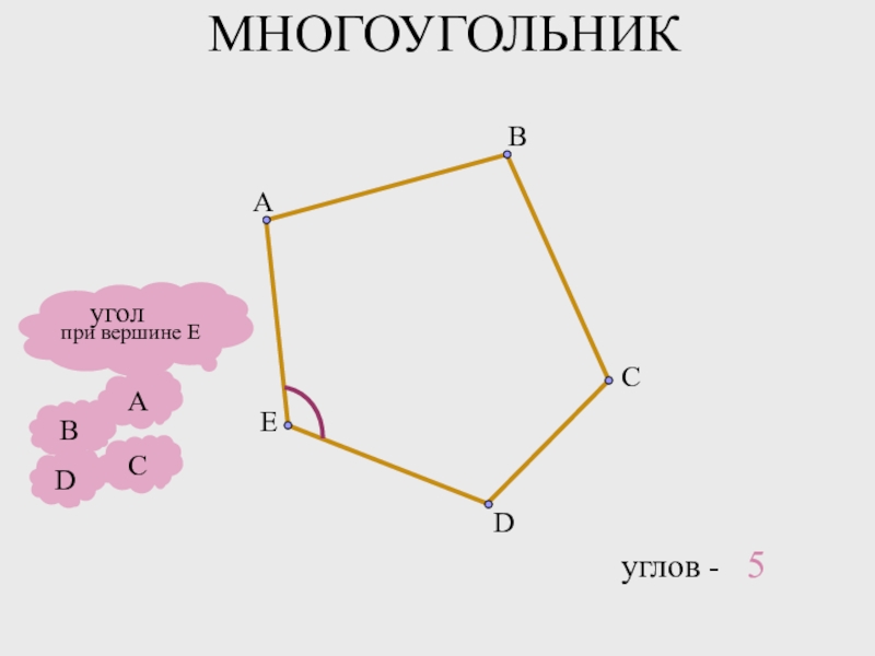 Внешний угол многоугольника. Углы многоугольника. Вершины и стороны многоугольника. Многоугольник и его элементы. Вершины и углы многоугольника.