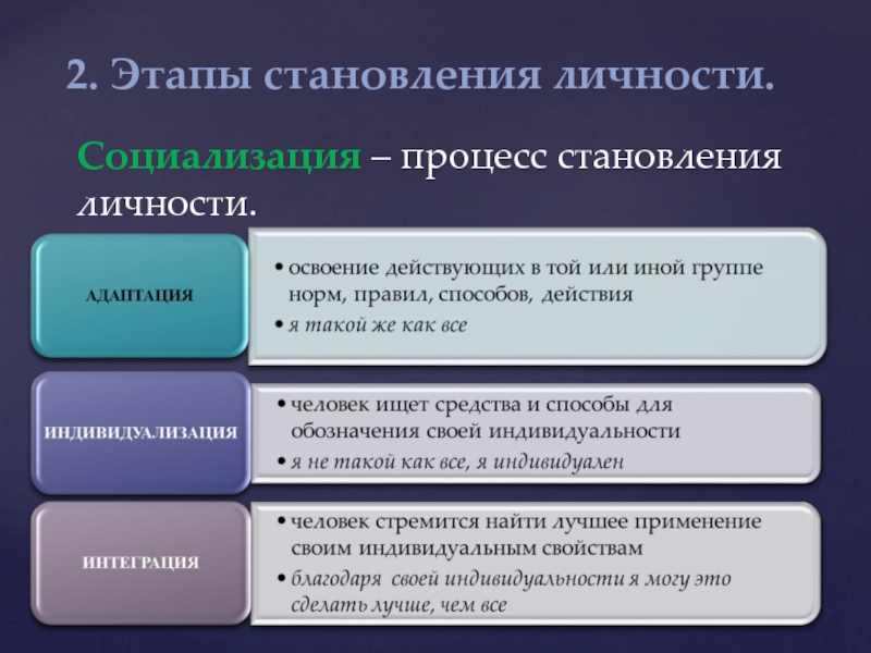 Социализация 8 класс презентация