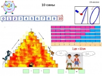 Презентация по математике на тему Ондықпен санау