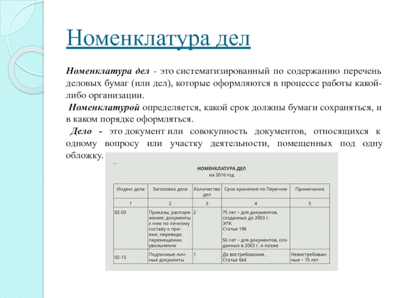 Электронные документы в номенклатуре дел