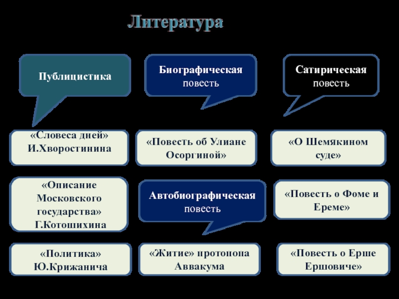 Образование и культура в московском государстве