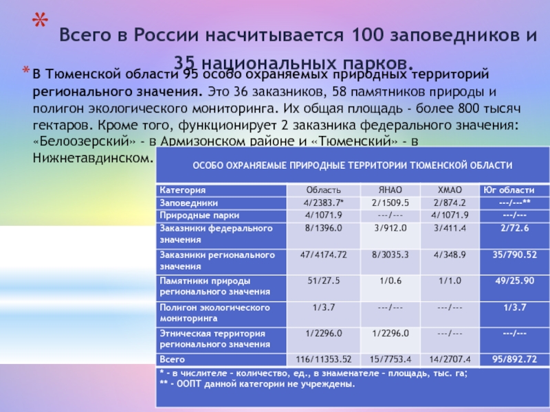 Особые режимы территорий. Особо охраняемые территории Тюменской области. ООПТ на территории Тюменской области. Заповедники Тюменской области. Особо охраняемых природных территорий Тюменской области.