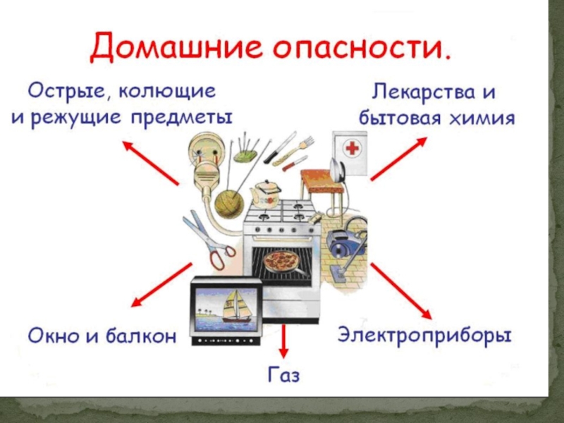 Презентация домашние опасности 2 класс школа россии окружающий мир плешаков