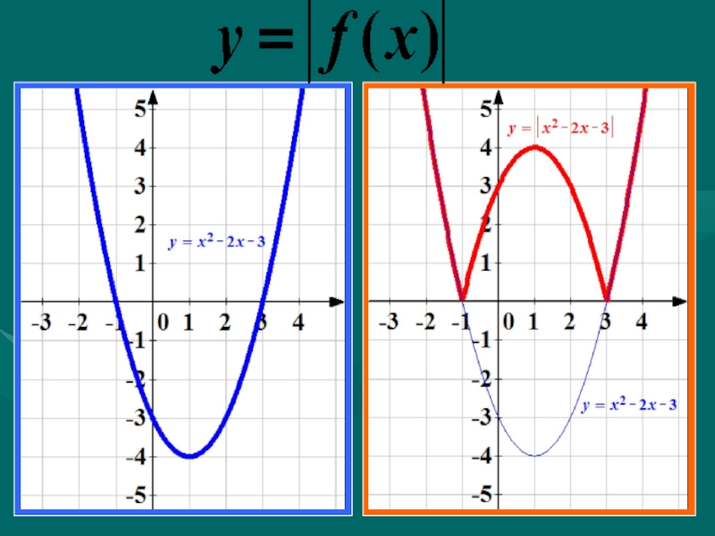 График функции с модулем. График функции с модулем парабола. Построение графиков параболы с модулем. График квадратичной функции с модулем. Построение графиков квадратичной функции с модулем.