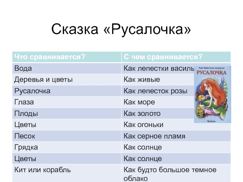 План по русалочке 4