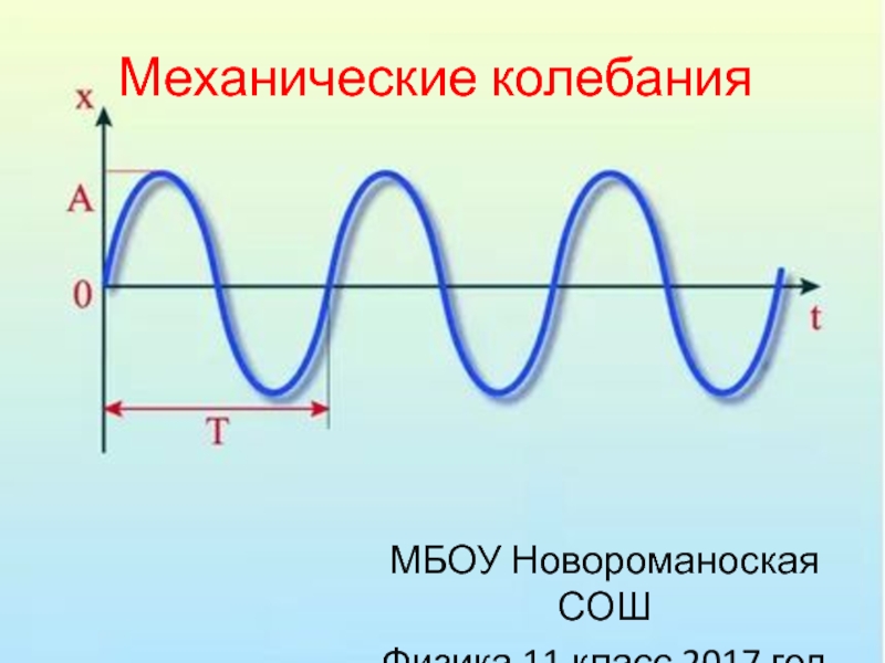 Механические колебания схема