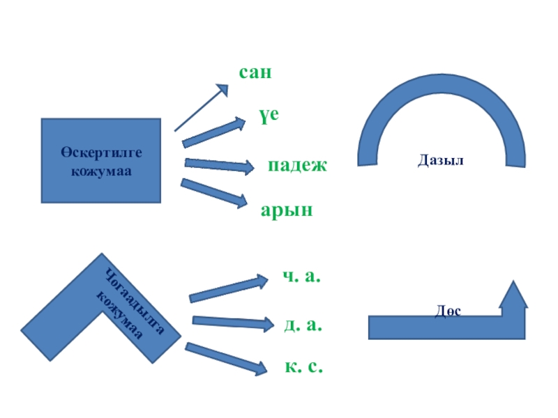 Технологтуг карта тыва дыл 3 класс