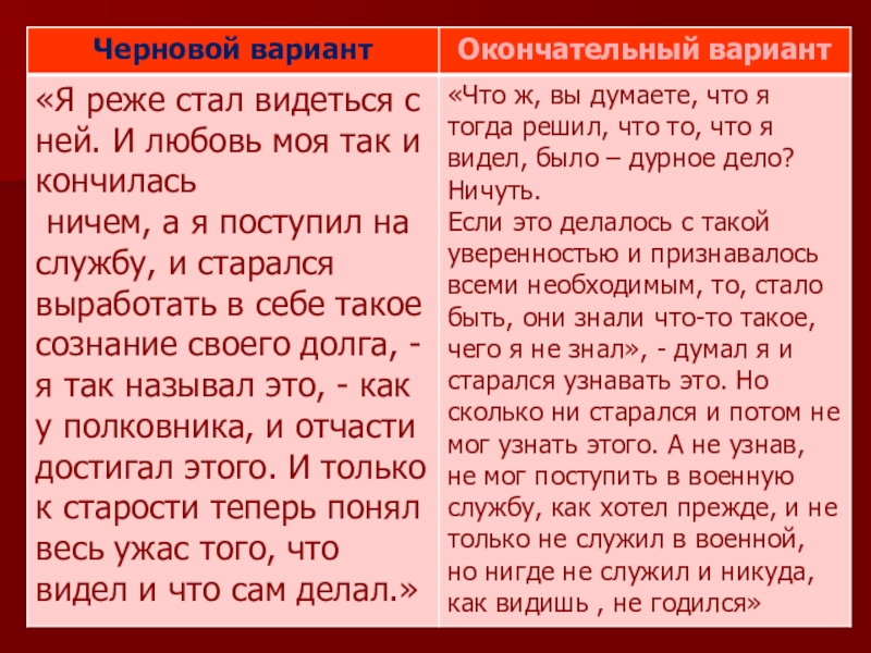 Презентация толстой после бала 8 класс коровина