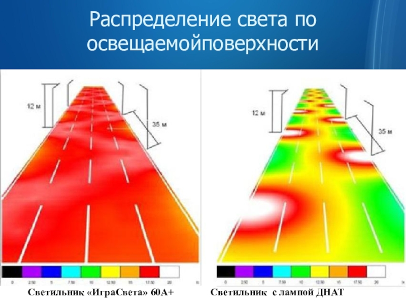 Распределение светового потока. Распределение освещенности. Равномерность распределения освещенности. Светового распределения. Типы распределения света.