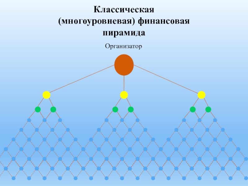 Финансовые пирамиды схема