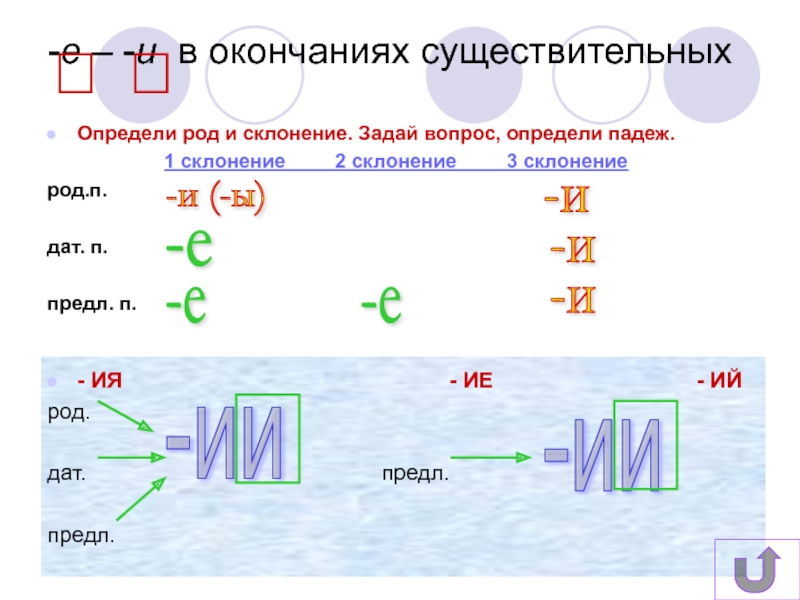 Определи 36. Окончания существительных на ия. Окончание ие. Окончание ИИ или ие в существительных правило. Сущ 3 склонения в род дат и предл п.