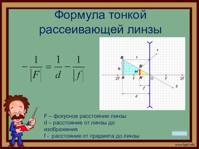 Физика d f рисунок