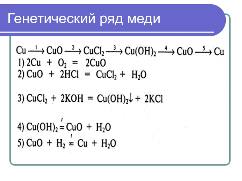 Схема превращения железа