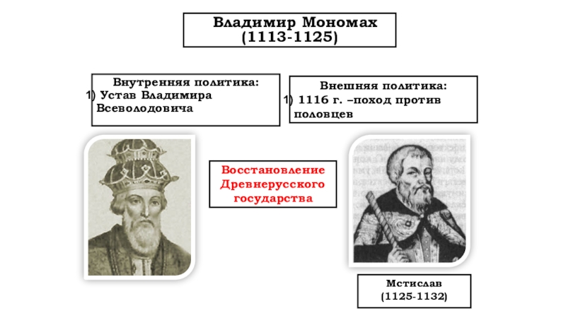 Политика мономаха 6 класс кратко. Внешняя политика Владимира Мономаха 1113-1125. Правление Владимира Мономаха таблица 6 класс. Владимир Всеволодович Мономах 1113-1125 внутренняя и внешняя политика. Владимир Мономах внутренняя и внешняя политика таблица.