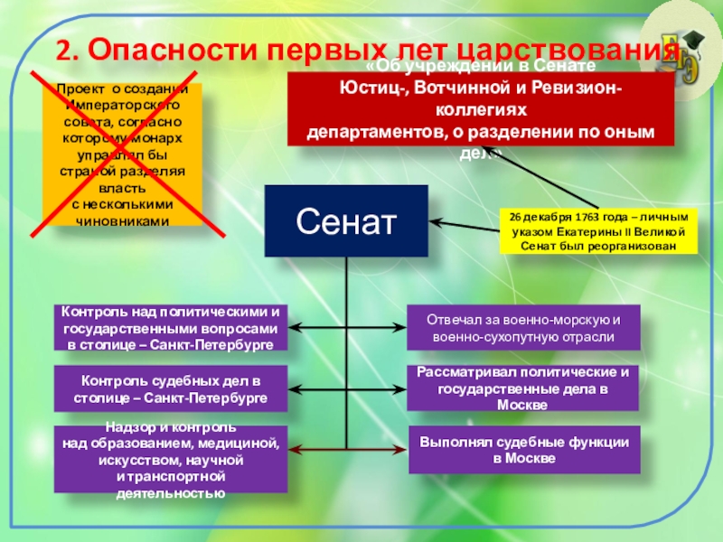 Проект по истории реформы екатерины 2