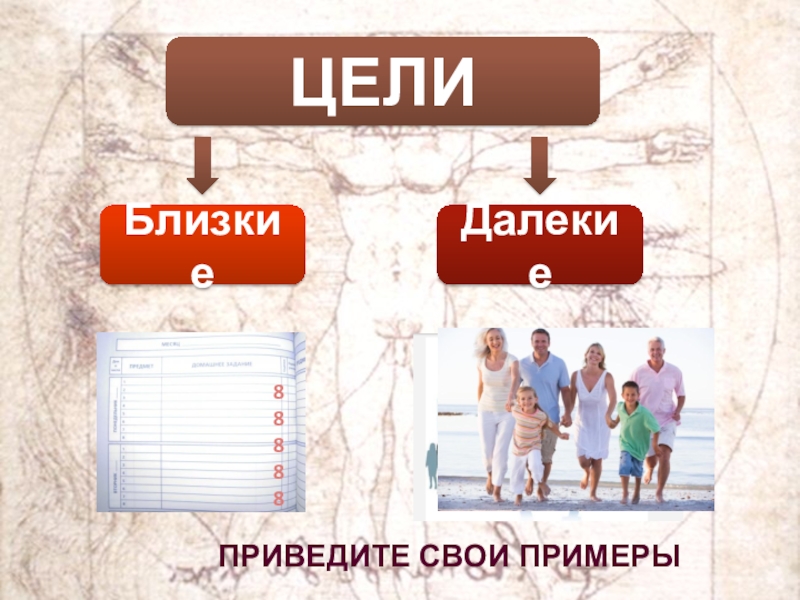 Уроки обществознания 8 класс. На своем примере. Приведи свои примеры. Цели близкие и далёкие. Примеры близких и далеких целей.