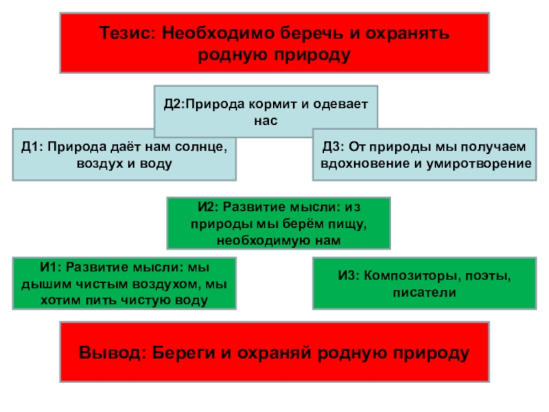 Природа тезис. Тезис нужно охранять природу. Тезисы о том что нужно беречь мужчину.