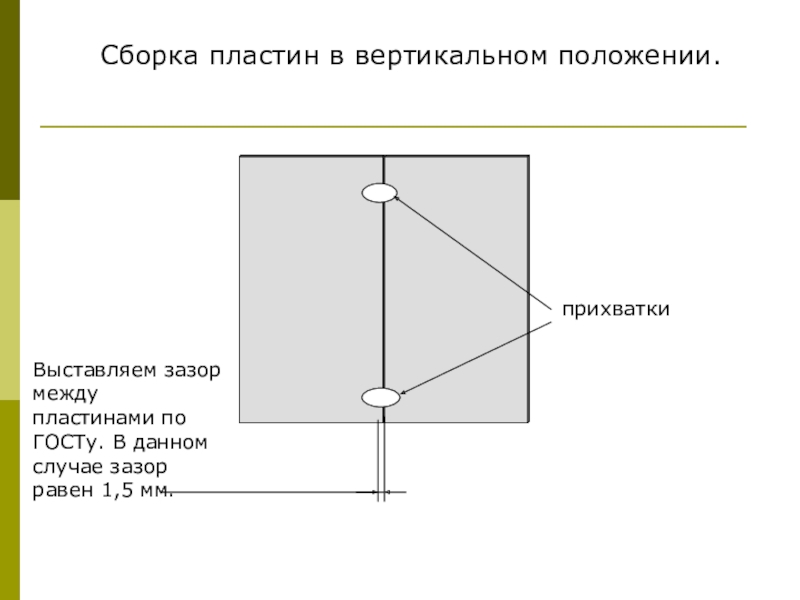 Как сделать зазор между