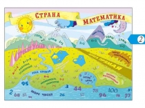 Презентация по математике на тему Длина ломаной