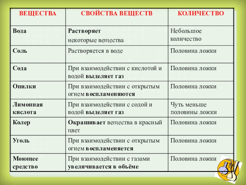 Стужка часу 4 класс образец