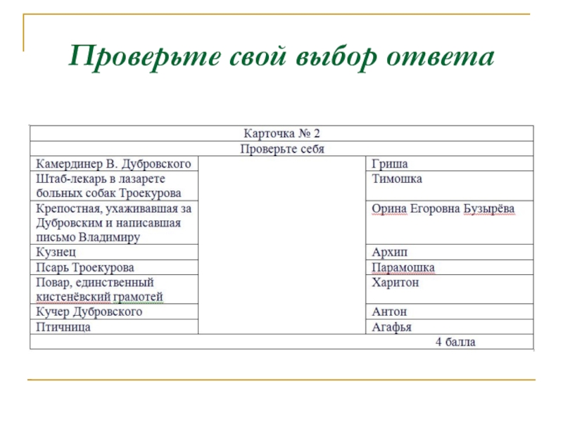 Второстепенные персонажи дубровский. Главные герои романа Дубровский. Карточка Дубровского. Личная карточка Дубровского. Таблица герои романа Дубровский.