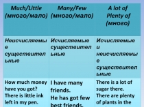 Презентация по английскому языку на тему Много и Мало