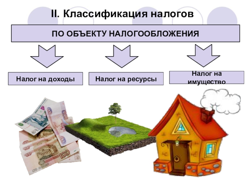 Классификация налогов картинки