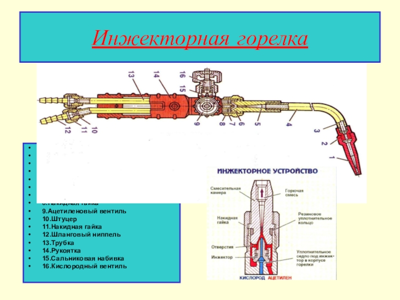 Инжекторная горелка схема