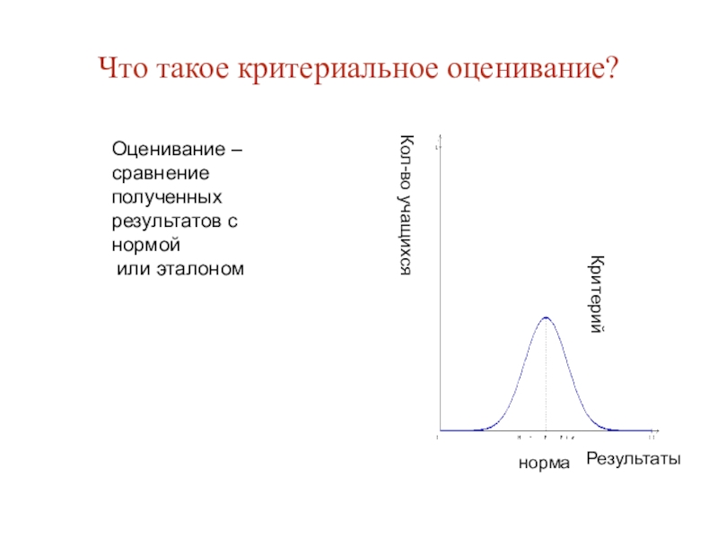 Сравнение полученных результатов. Критериальность это.