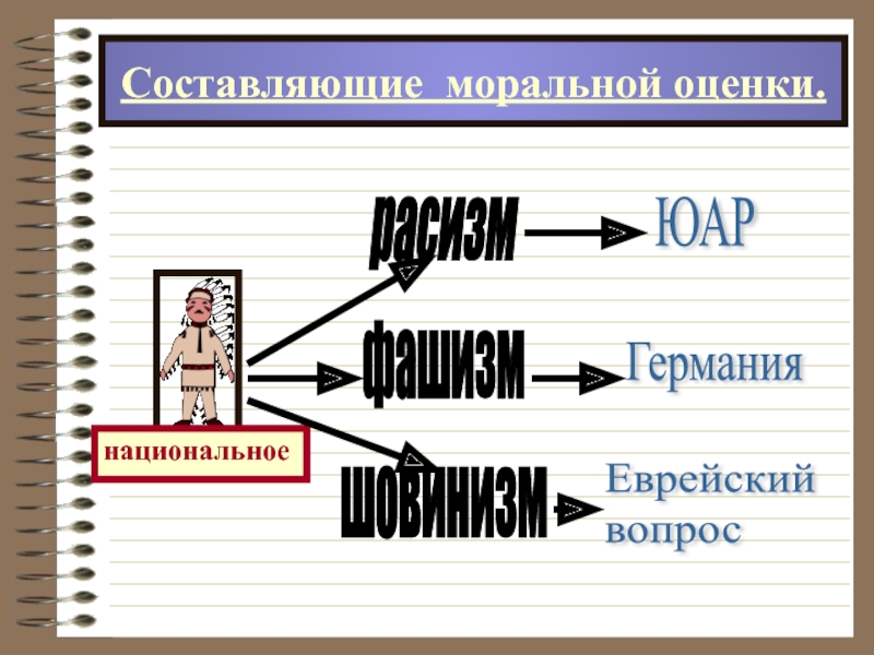 Аргумент на тему нравственные оценки. Моральная нравственная оценка это. Пример моральной оценки труда. Критерии моральной оценки. Внешняя и внутренняя моральная оценка.