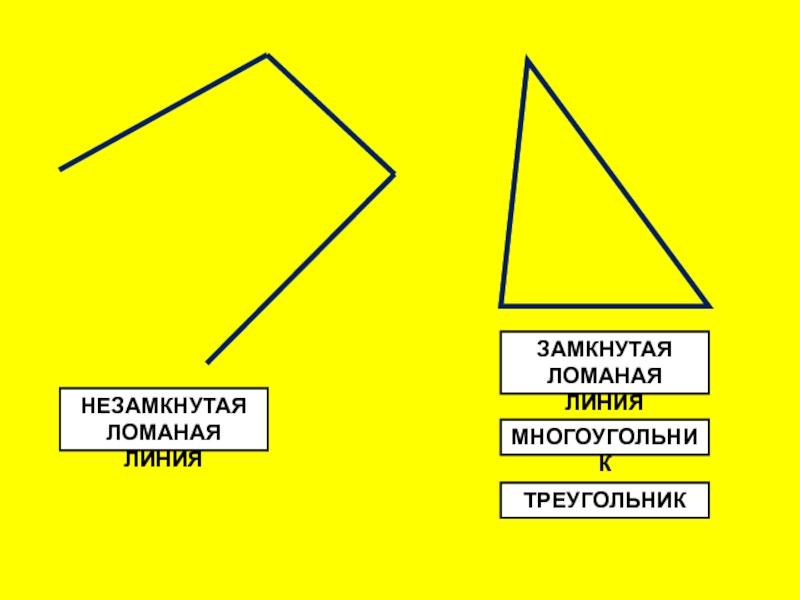 Незамкнутая ломаная линия