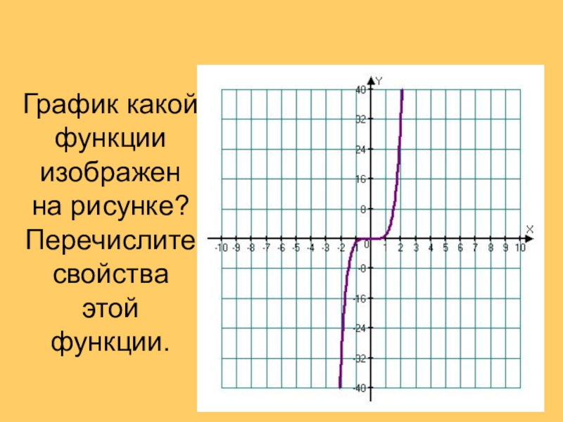 Какой график. График какой функции. Рисунок перечисления функций. Как изображается функция.