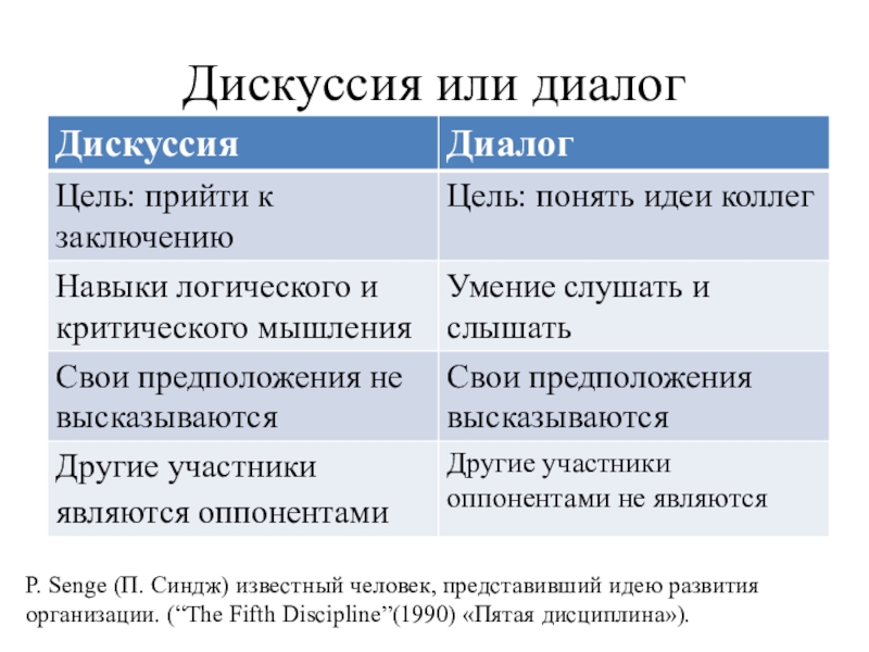 Примеры прении