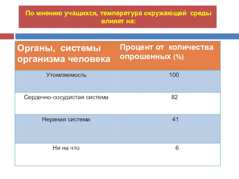 Мнение учащихся. Температура окружающей среды. Температура для учащихся. Физика низких температур. Температура окружающей среды обозначение.