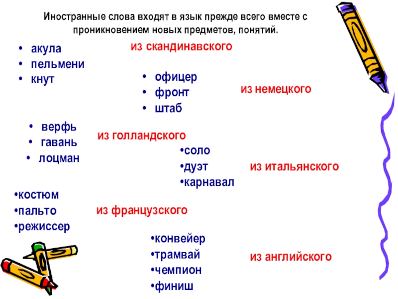 Из какого языка заимствовано слово вафля