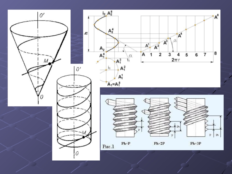 Винтовые цилиндрические поверхности. Угол подъема винтовой линии шнека. Цилиндрическая винтовая линия Гелиоса развертка. Угол подъема винтовой линии шнека формула. Первый виток конической винтовой линии.