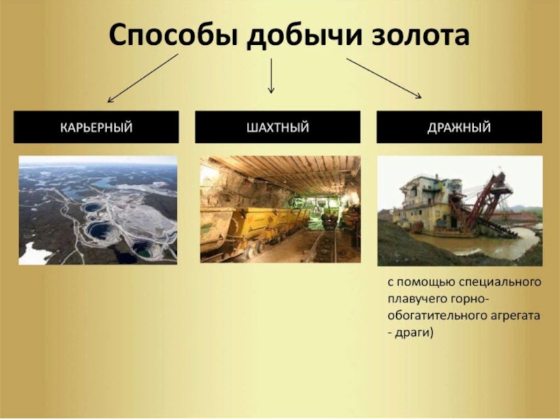 Презентация полезные ископаемые республики коми