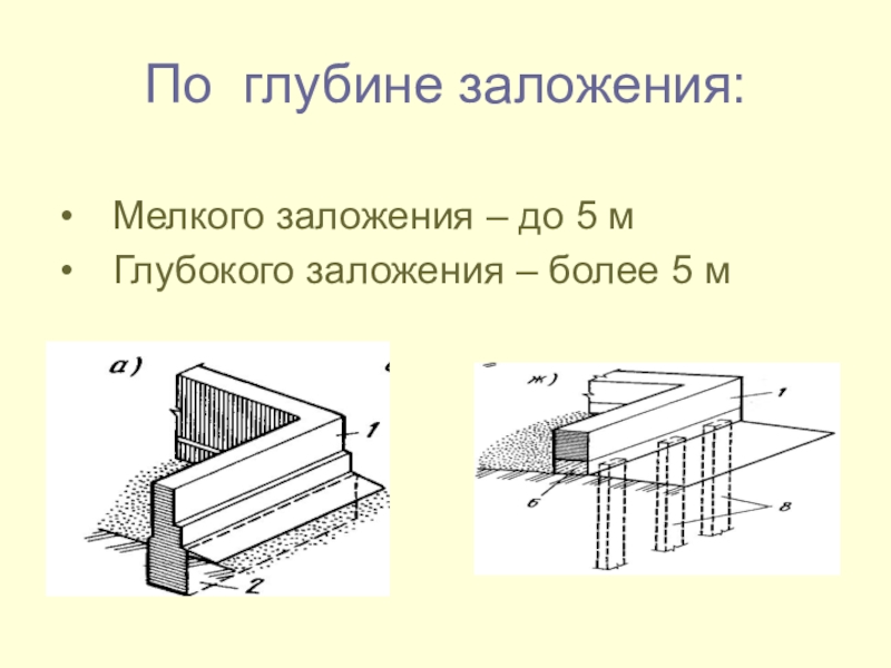 Презентация на тему фундаменты неглубокого заложения