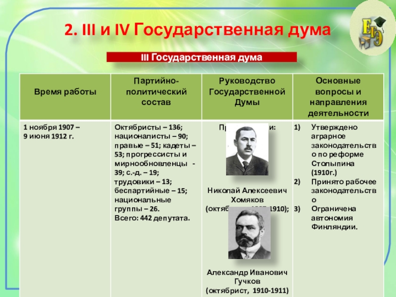 Деятельность первой и второй государственной думы презентация