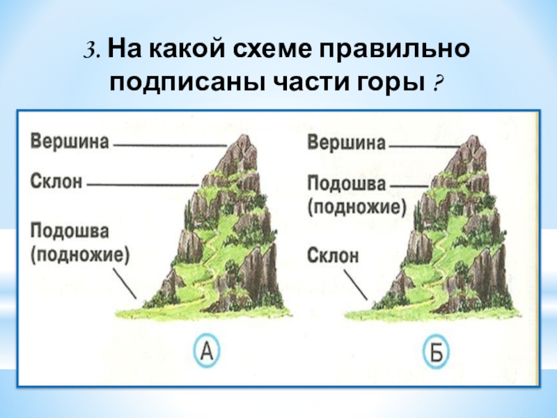 3. На какой схеме правильно подписаны части горы ?