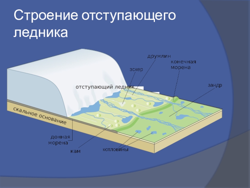 Схема образования ледников