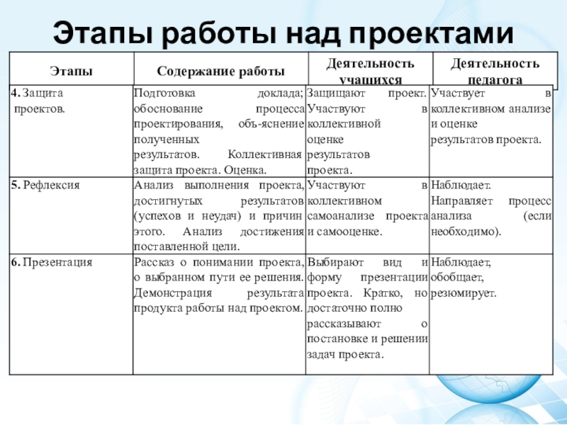 Стадия обществознание