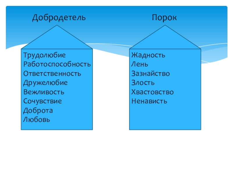 Добродетель и порок презентация урок по орксэ 4 класс